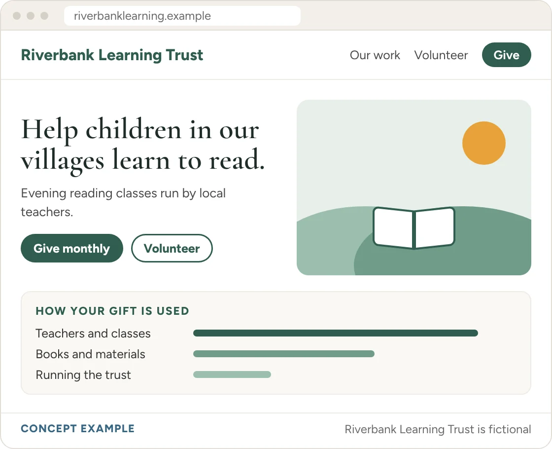 Concept example: the homepage of a fictional education charity, with a clear mission, Give monthly and Volunteer buttons, and a simple breakdown of how gifts are used.